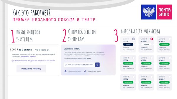 Почему не оформляется пушкинская карта через почта банк