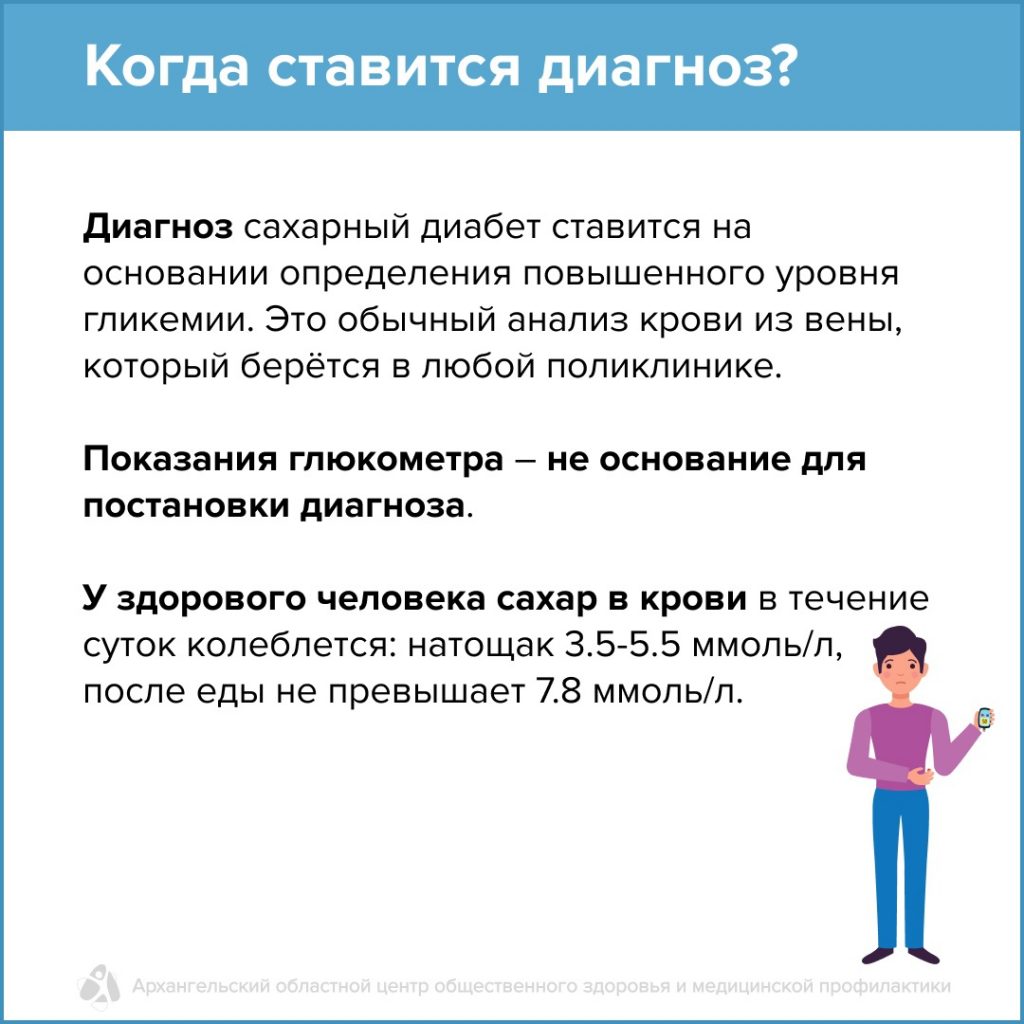 ВСЁ, ЧТО НЕОБХОДИМО ЗНАТЬ О САХАРНОМ ДИАБЕТЕ!!! (ЧАСТЬ ПЕРВАЯ «ВАЖНО  ЗНАТЬ!») — ГАПОУ АО «АПТ»